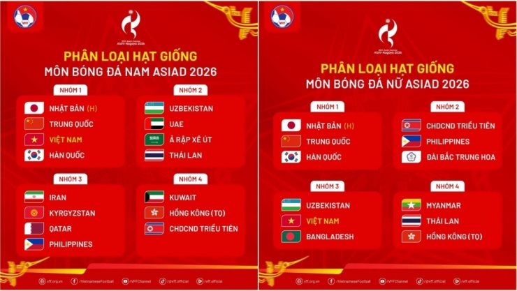 Phân nhóm bốc thăm bóng đá ASIAD 2026.