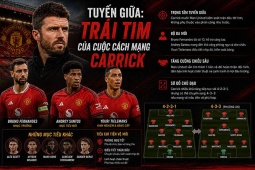 Vén màn bí mật nội tình MU: Carrick âm thầm tái thiết, Tielemans - Santos chỉ là khởi đầu