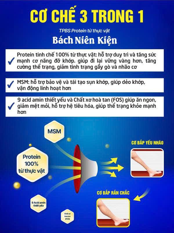 4 sai lầm “tai hại” mà người đau nhức xương khớp dễ mắc phải khiến cơ bắp nhão yếu, vận động khó khăn - 4