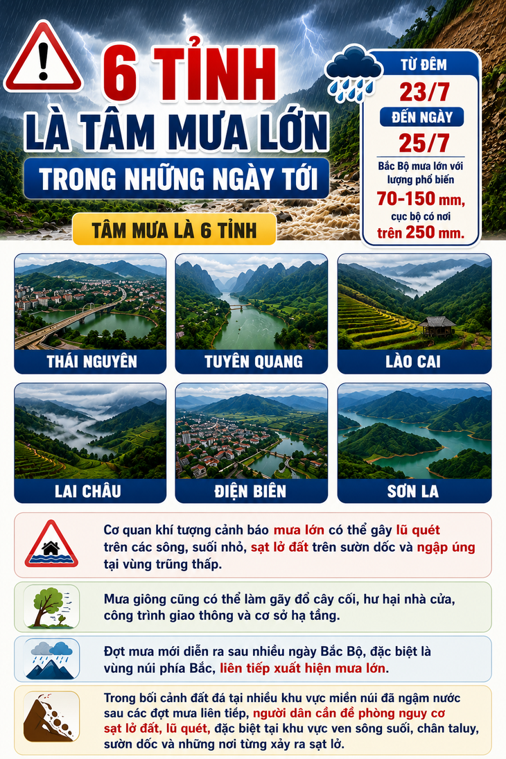 6 tỉnh là tâm mưa lớn trong những ngày tới - 1