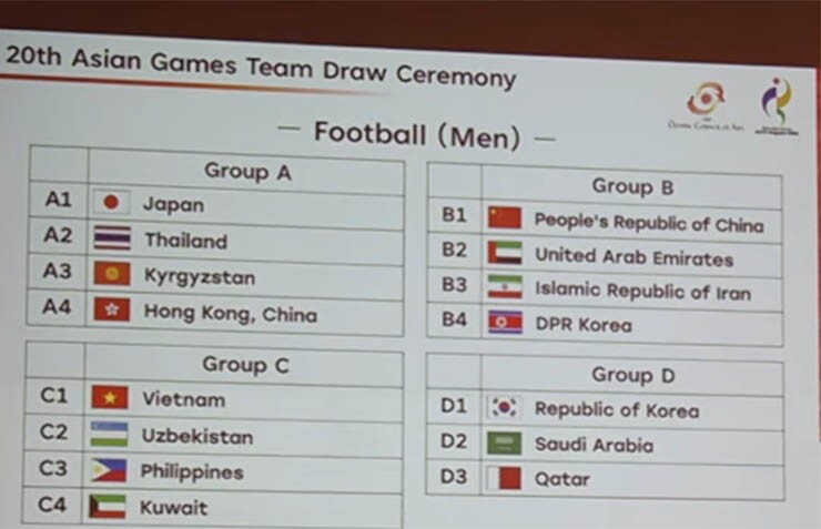 Kết quả bốc thăm bóng đá ASIAD: U23 Việt Nam vào bảng dễ thở, ĐT nữ Việt Nam đấu Thái Lan - 2