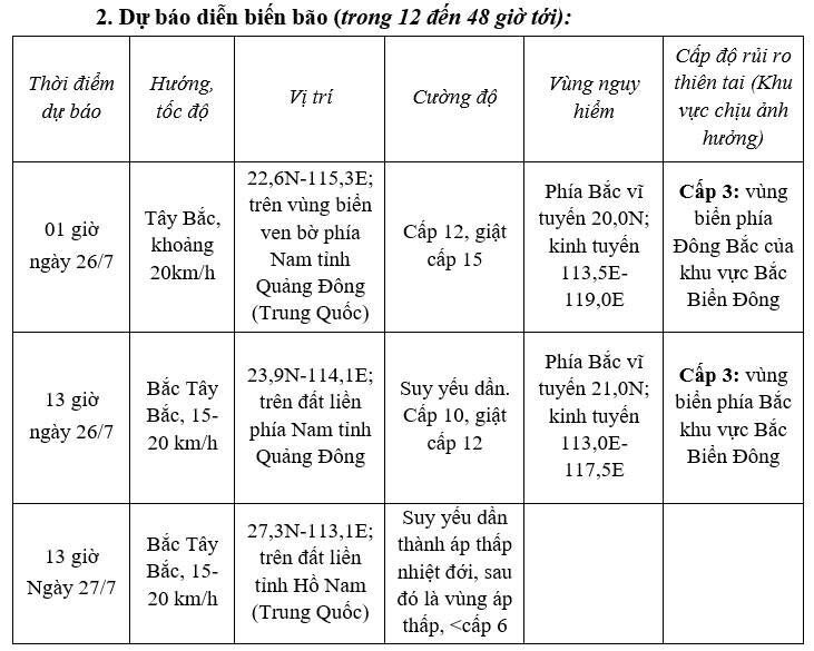 Nguồn: NCHMF