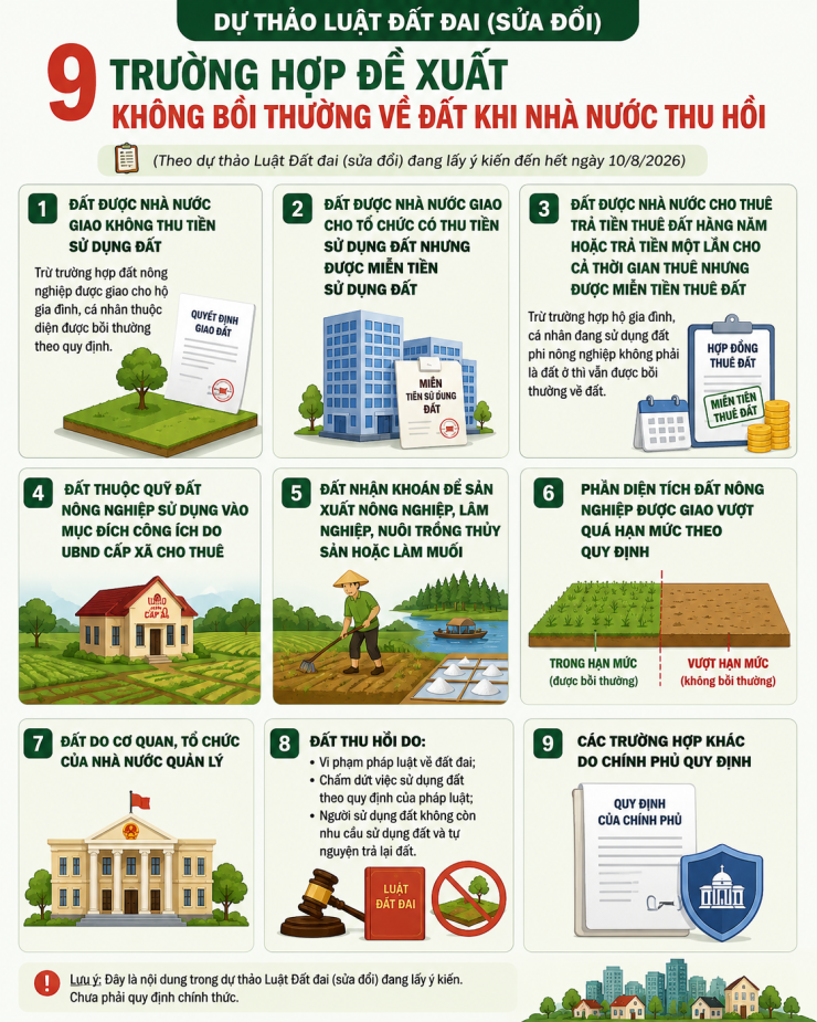 9 trường hợp thu hồi đất có thể sẽ không được bồi thường - 1