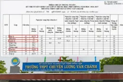 Điểm lẹt đẹt vẫn đỗ trường chuyên ở Đắk Lắk