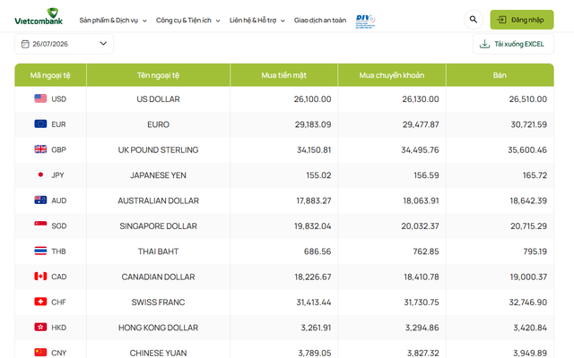 Tỷ giá ngoại tệ, tỷ giá USD tại Vietcombank ngày 26/7/2026.