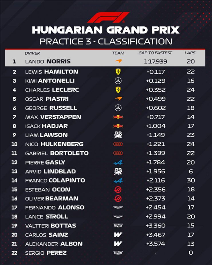 Thứ tự xuất phát cho Monaco GP 2026