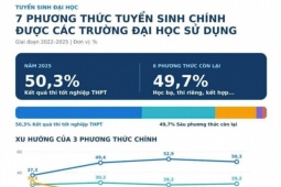 Bộ GD-ĐT hoàn thiện đề án thi tốt nghiệp THPT trên máy tính