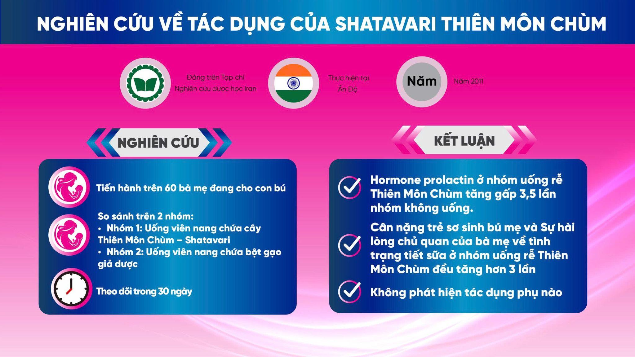 Thiên môn chùm là thảo dược được nghiên cứu về khả năng hỗ trợ tiết sữa.