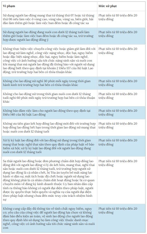 Trả lương chậm, vi phạm giờ làm bị phạt từ 10/9 - 5