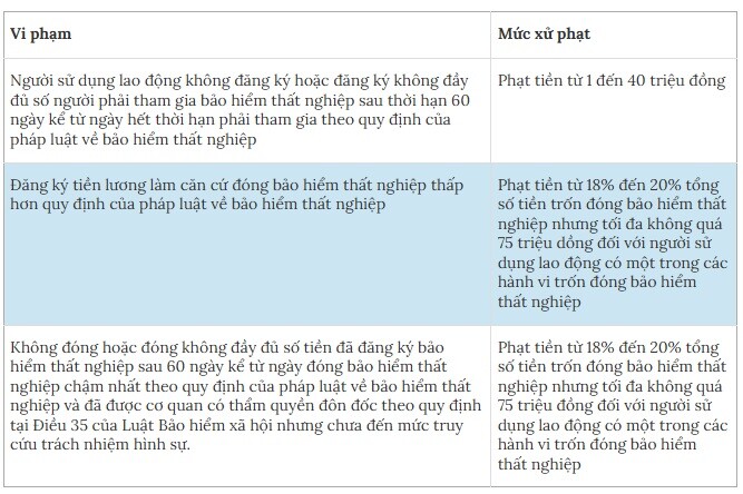 Trả lương chậm, vi phạm giờ làm bị phạt từ 10/9 - 7