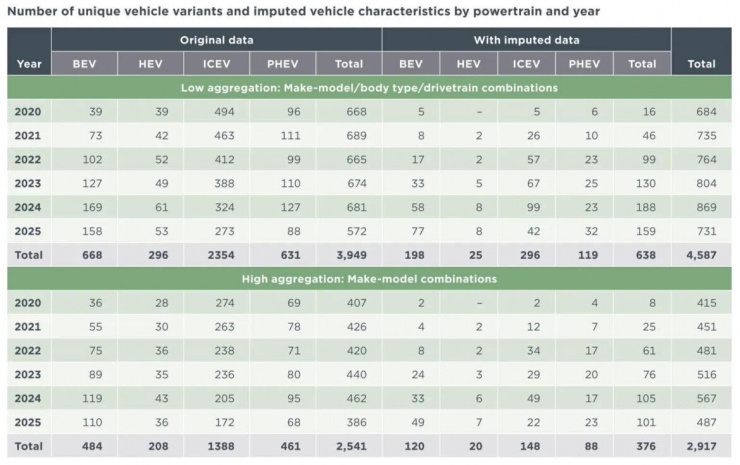 Giá pin xe điện giảm 35% nhưng giá ô tô điện vẫn tăng, đâu là lý do? - 4