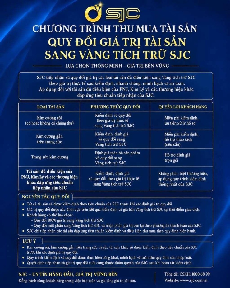Thông tin SJC thu mua vàng của PNJ, Kim Lý lan truyền trên mạng xã hội, phía SJC khẳng định tin giả. Nguồn: MXH