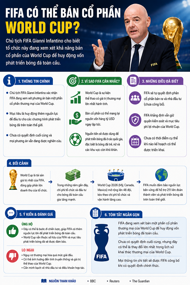FIFA & Infantino muốn bán World Cup: Tiền chảy về đâu, ai hưởng lợi & ai sẽ ngăn cản? - 3