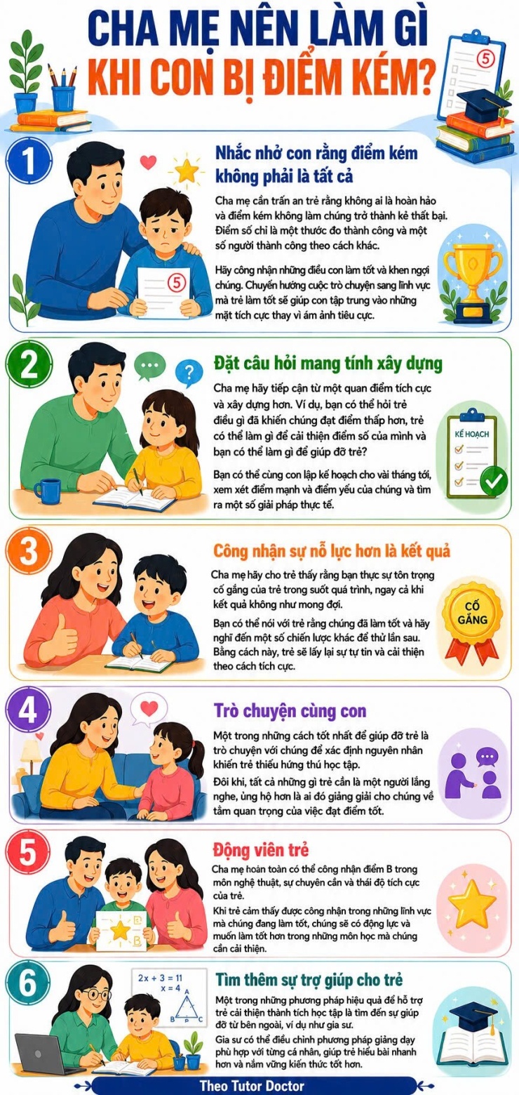 Cha mẹ khôn ngoan không mắng con vì điểm kém, họ làm 6 điều này - 1