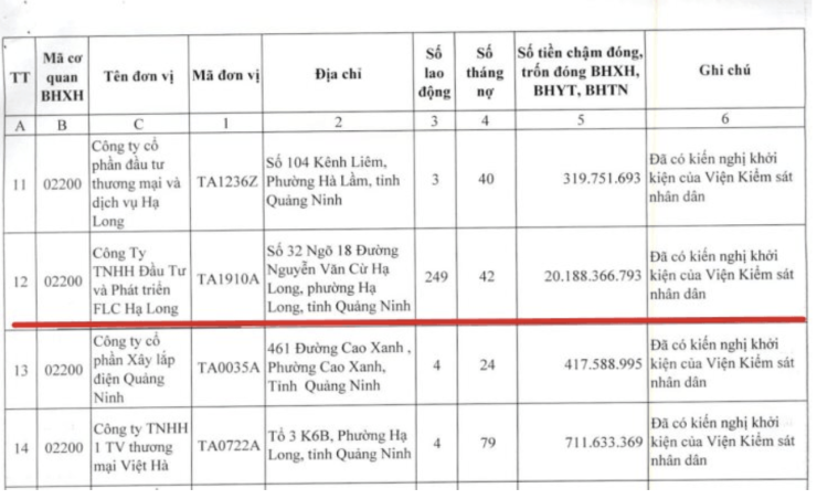 Danh sách đơn vị trốn đóng BHXH, BHYT, BHTN được công khai trên cổng thông tin BHXH tỉnh Quảng Ninh.