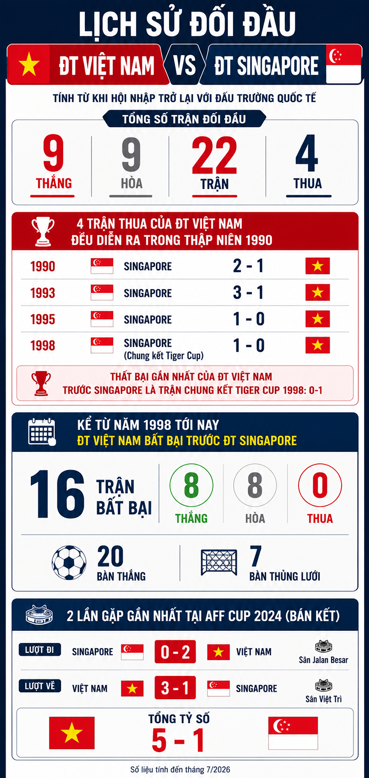 Head-to-head graphic