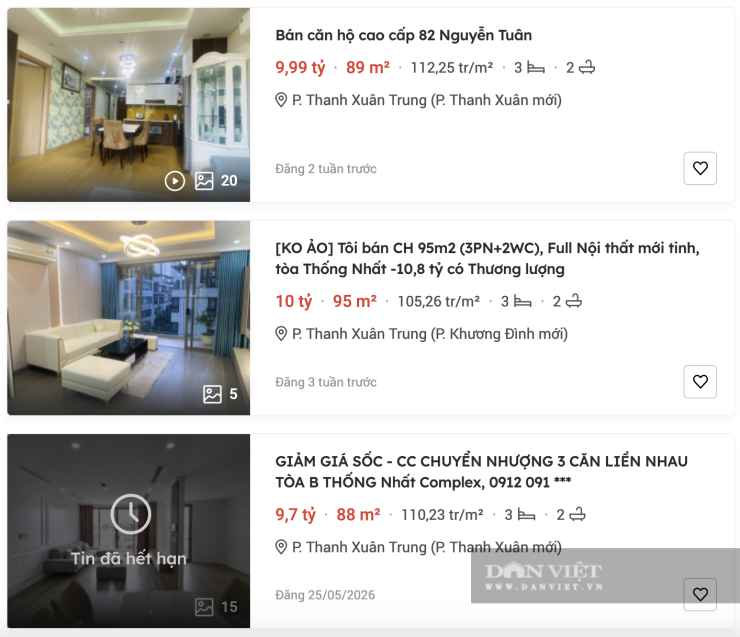 Nhiều chung cư dọc Vành đai 3 đã giảm từ 3 - 10% so với đỉnh giá đầu năm 2026, song mặt bằng giá vẫn duy trì ở mức cao.