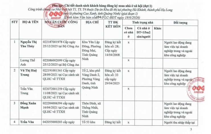 Xuất hiện một vài trường hợp đã có nhà vẫn được duyệt mua nhà ở xã hội của FLC - 1