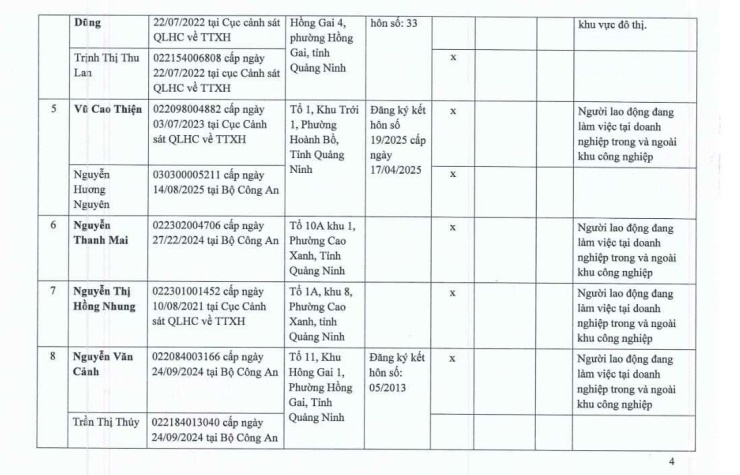 Xuất hiện một vài trường hợp đã có nhà vẫn được duyệt mua nhà ở xã hội của FLC - 2