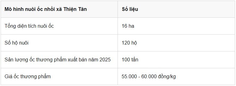 Nuôi "con tỷ đồng" thành công, bán làm con đặc sản ở Lạng Sơn, từ ý tưởng trên mạng đến doanh thu "tiền tươi thóc thật" - 4
