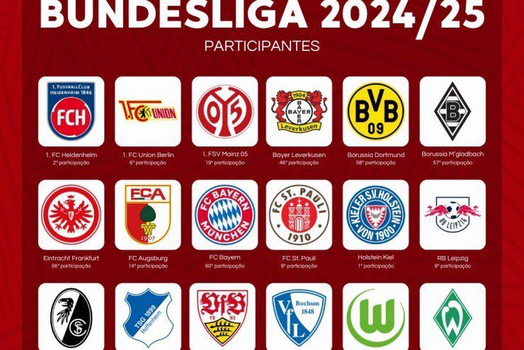 Kết quả thi đấu bóng đá Đức - Bundesliga 2025/2026 mới nhất