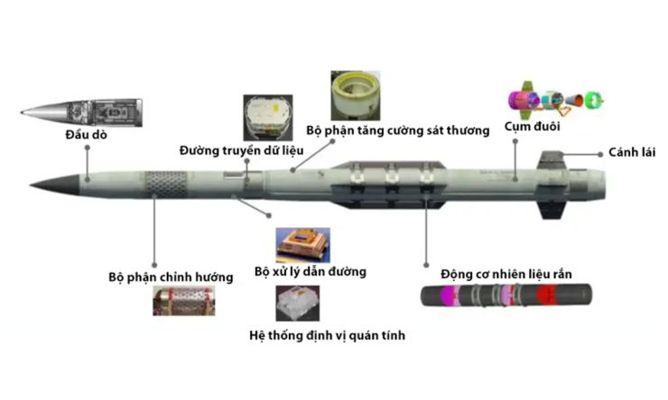 Cấu tạo của tên lửa PAC-3 MSE dành cho tổ hợp Patriot. Đồ họa: Lockheed Martin