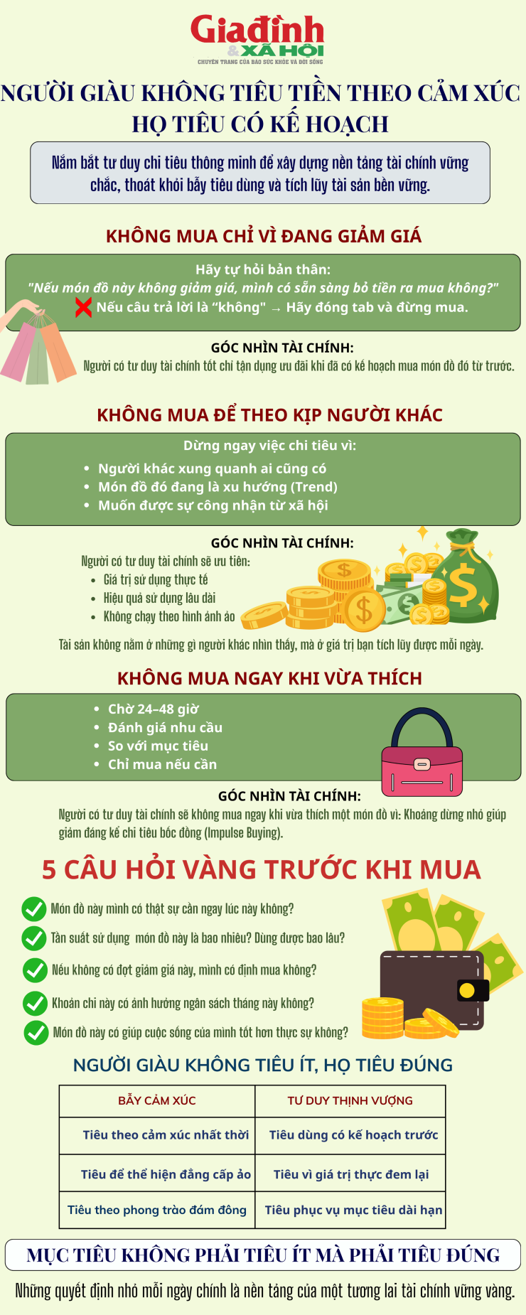 3 thói quen mua sắm người giàu âm thầm từ bỏ: Không phải vì keo kiệt mà vì biết cách giữ tiền đẻ ra tiền - 1