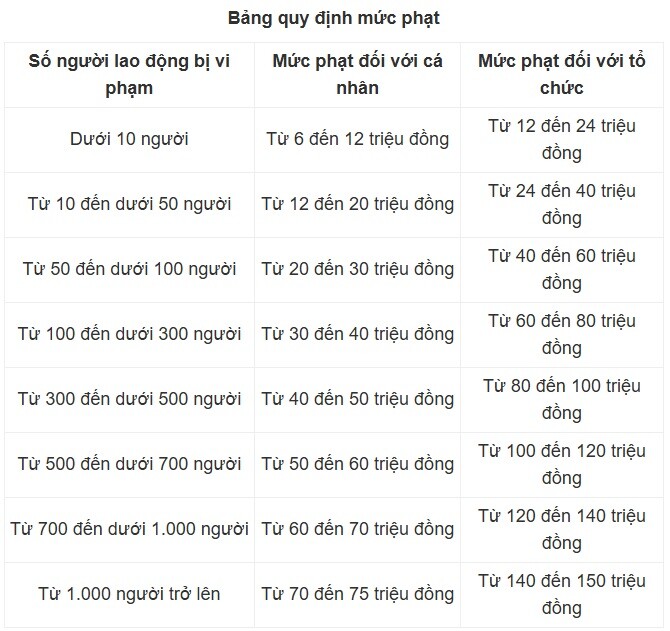 Trốn đóng bảo hiểm xã hội bắt buộc sắp bị phạt thế nào? - 1