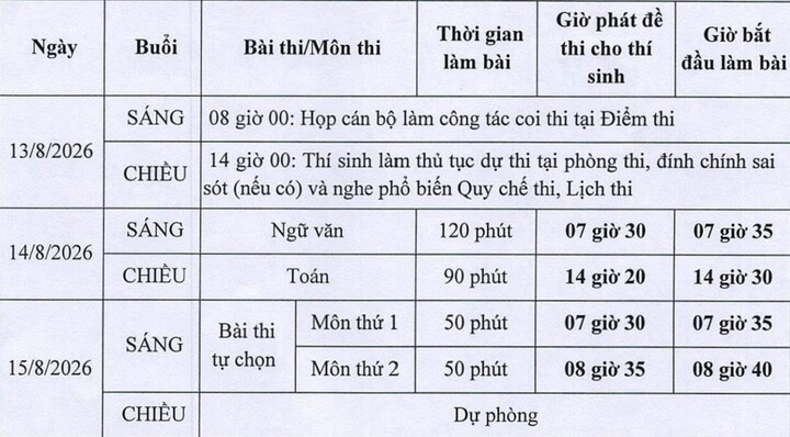 Lịch thi lại tốt nghiệp của trường THPT chuyên Tuyên Quang diễn ra trong các ngày 13, 14 và 15/8. (Ảnh: UBND tỉnh Tuyên Quang)