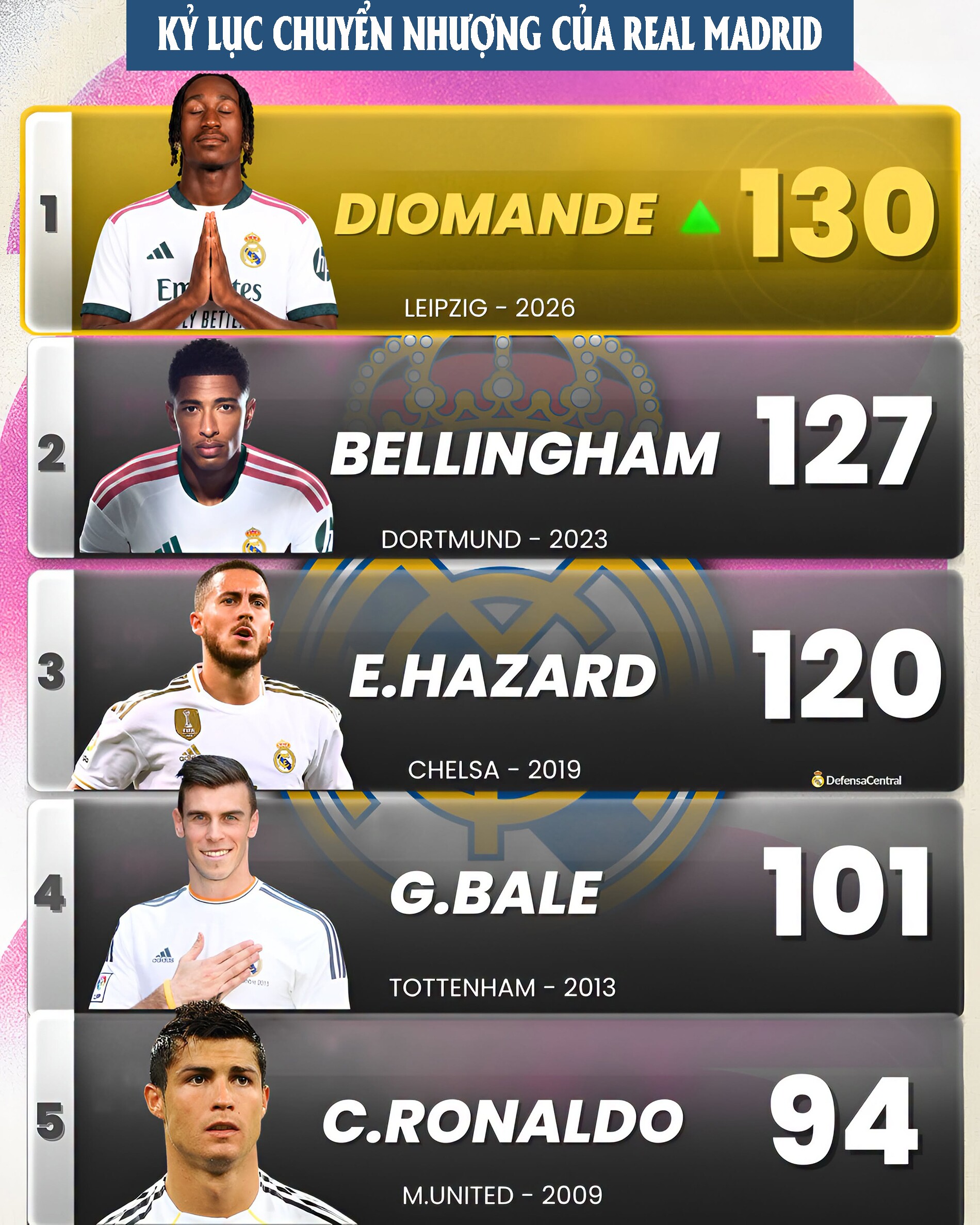 “Bom tấn” Diomande: Áp lực Galacticos tuổi 19 & canh bạc của Mourinho - 13