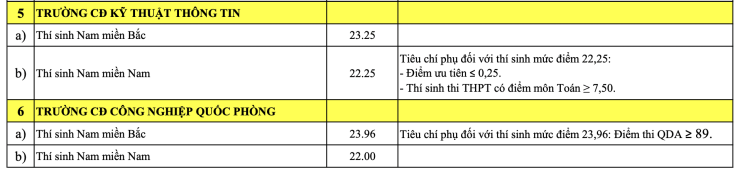 23 trường quân đội công bố điểm chuẩn cao nhất 29,76 - 8