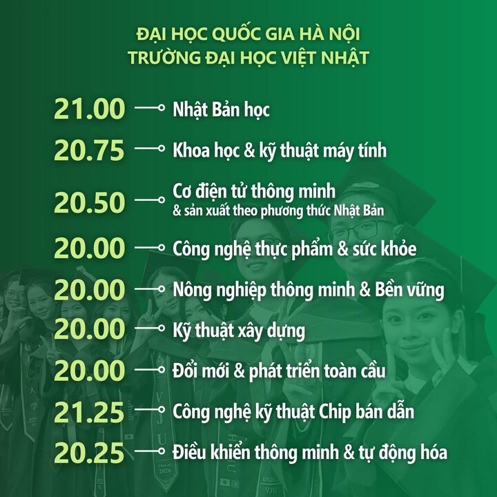 Điểm chuẩn Trường Đại học Việt Nhật 2026.