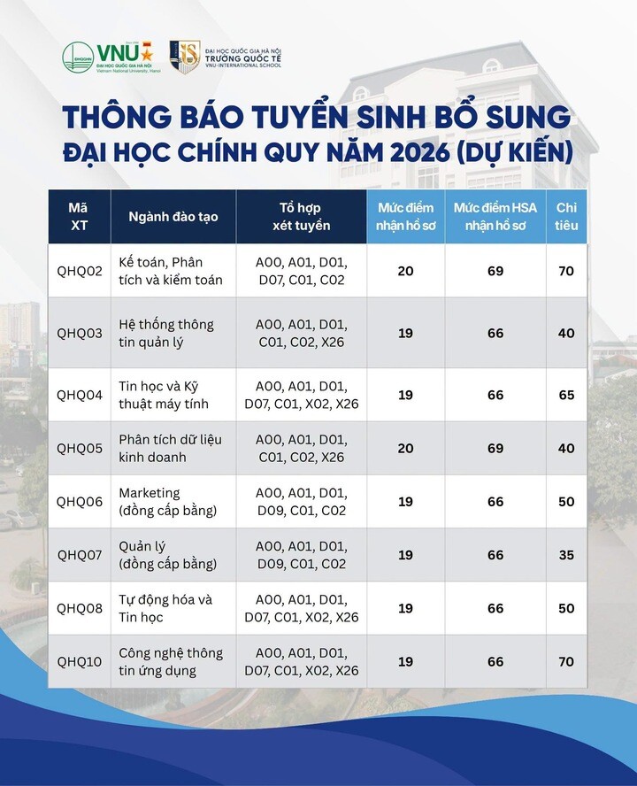 Chỉ tiêu tuyển bổ sung.