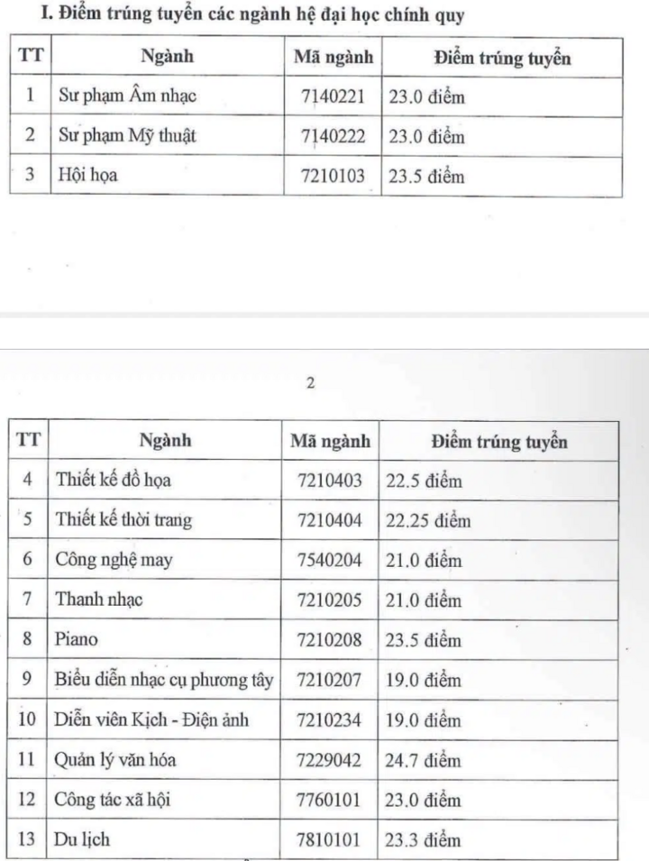 Trường Đại học Sư phạm nghệ thuật Trung ương công bố điểm trúng tuyển năm 2026 - 1