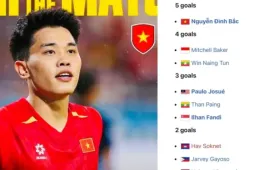 Đình Bắc trước kỷ lục lịch sử bóng đá Đông Nam Á