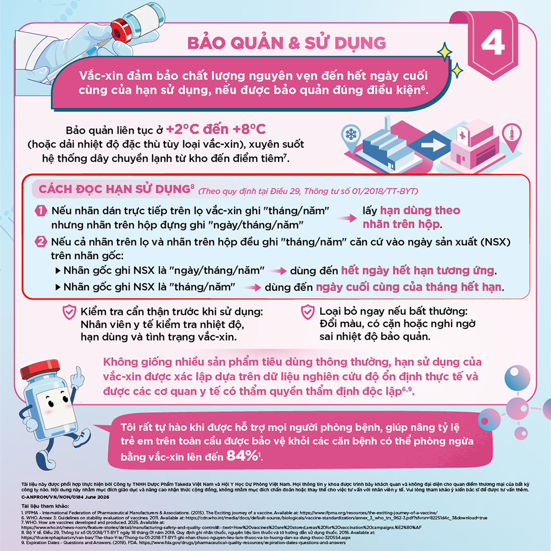 Điều gì giúp vắc-xin vẫn giữ được hiệu quả đến ngày cuối của hạn dùng? - 23