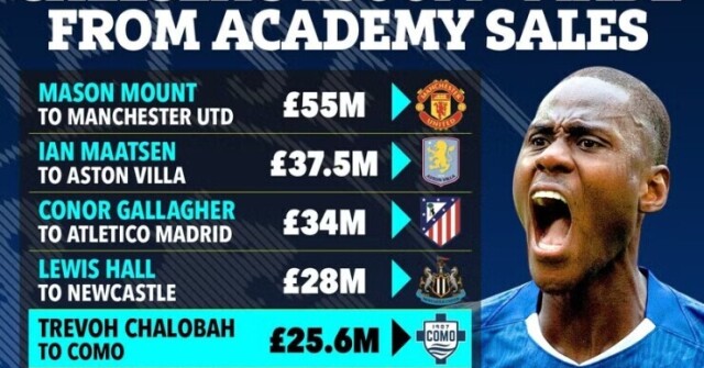 Chelsea biến lò Cobham thành cỗ máy kiếm tiền, thu hơn 10.000 tỷ đồng sau 4 năm