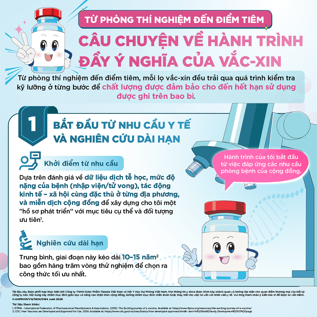 Điều gì giúp vắc-xin vẫn giữ được hiệu quả đến ngày cuối của hạn dùng? - 7