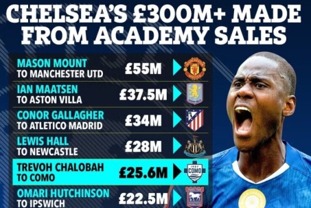 Chelsea biến lò Cobham thành cỗ máy kiếm tiền, thu hơn 10.000 tỷ đồng sau 4 năm