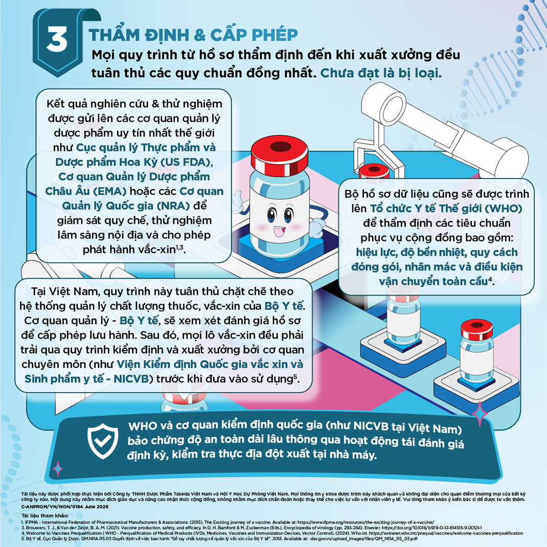 Điều gì giúp vắc-xin vẫn giữ được hiệu quả đến ngày cuối của hạn dùng? - 11
