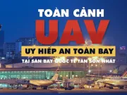 Toàn cảnh vụ UAV uy hiếp an toàn bay 'chưa từng có' tại Tân Sơn Nhất