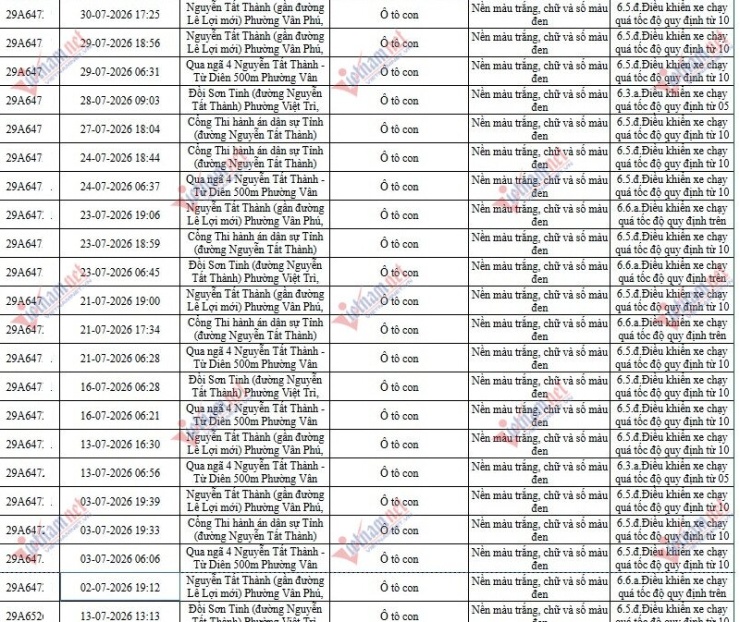 Dữ liệu vi phạm trong tháng 7/2026 của ô tô BKS 29A647XX. Nguồn: Công an tỉnh Phú Thọ