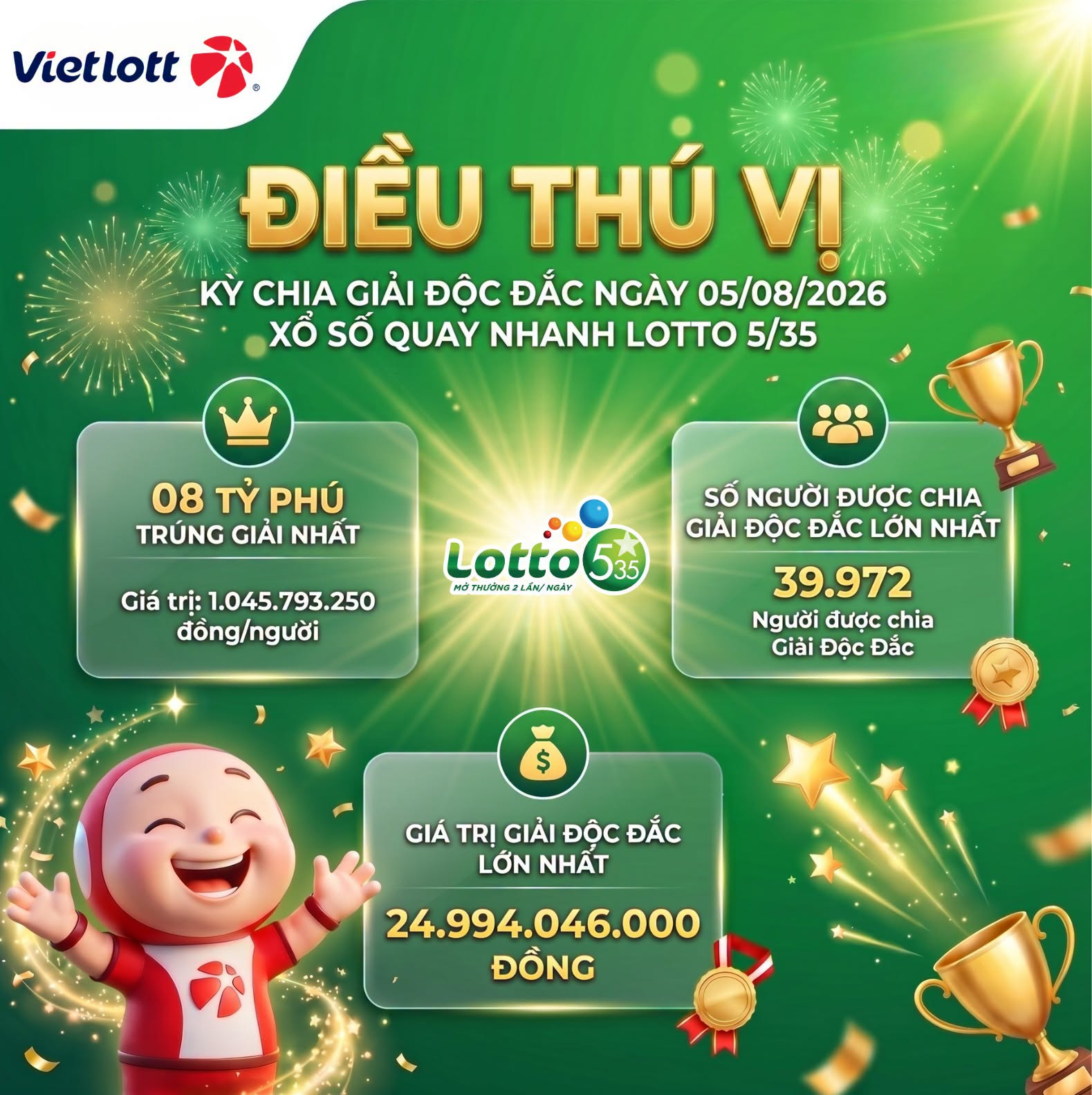 Số lượng và giá trị giải được chia rất lớn trong một kỳ chia giải xổ số quay nhanh Lotto 5/35