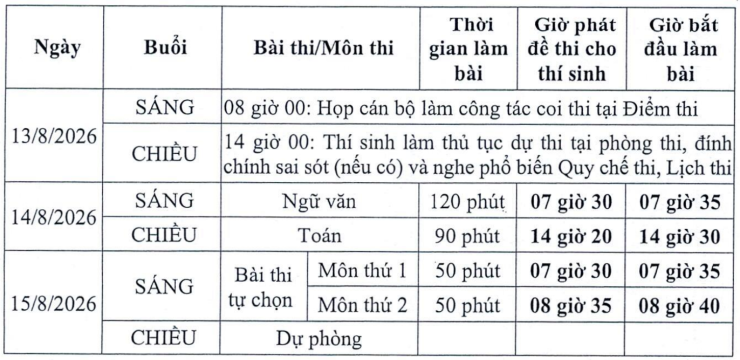 Lịch thi lại tốt nghiệp tại điểm thi Trường THPT Chuyên Tuyên Quang