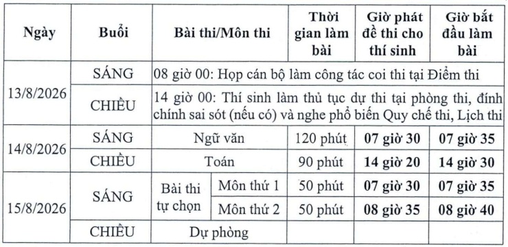 Lịch thi lại của thí sinh Trường THPT Chuyên Tuyên Quang
