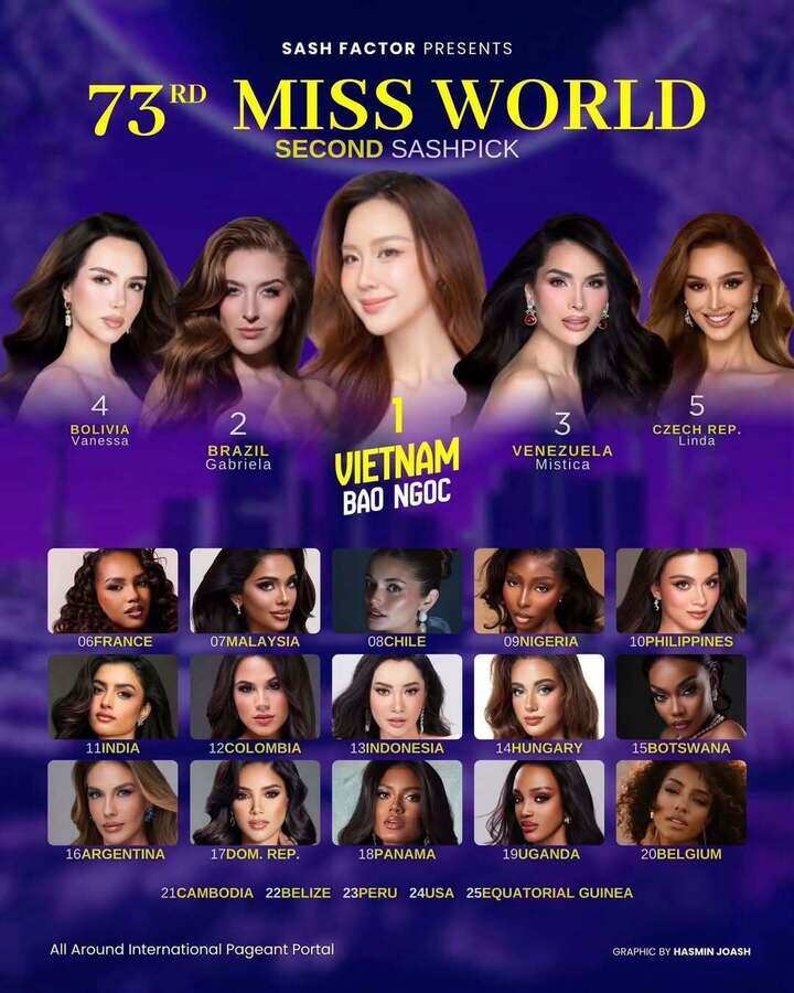 Hoa hậu Bảo Ngọc thể hiện thế nào trong tuần đầu thi Miss World 2026? - 7