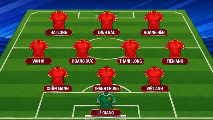 ĐT Việt Nam nhiều khả năng vẫn chơi với sơ đồ chiến thuật 3-4-3. Ảnh minh họa. Ảnh: ChatGPT