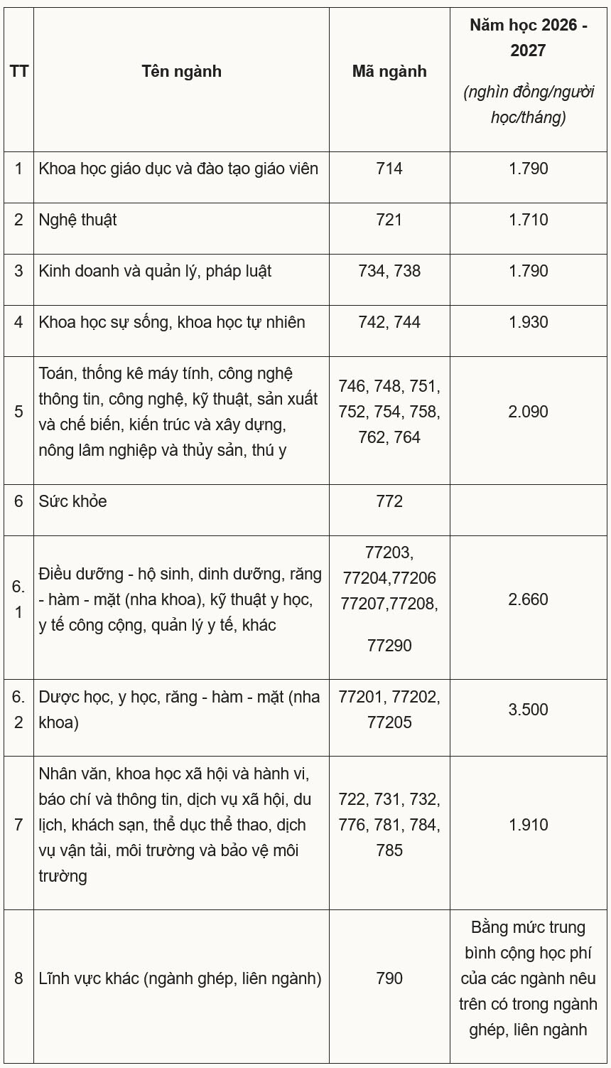 Dự kiến 'nới' trần học phí đại học - 1