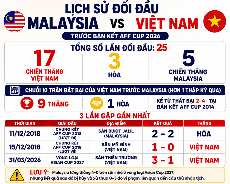 Trực tiếp bóng đá Malaysia - Việt Nam: Lê Giang Patrik cứu thua, Hai Long suýt ghi bàn thứ 3 (Hết giờ) - 13