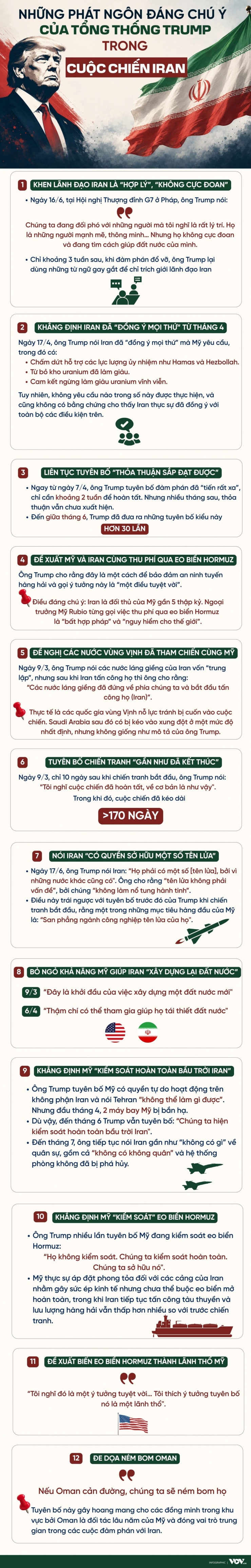 Những phát ngôn đáng chú ý của Tổng thống Trump trong cuộc chiến Iran - 1